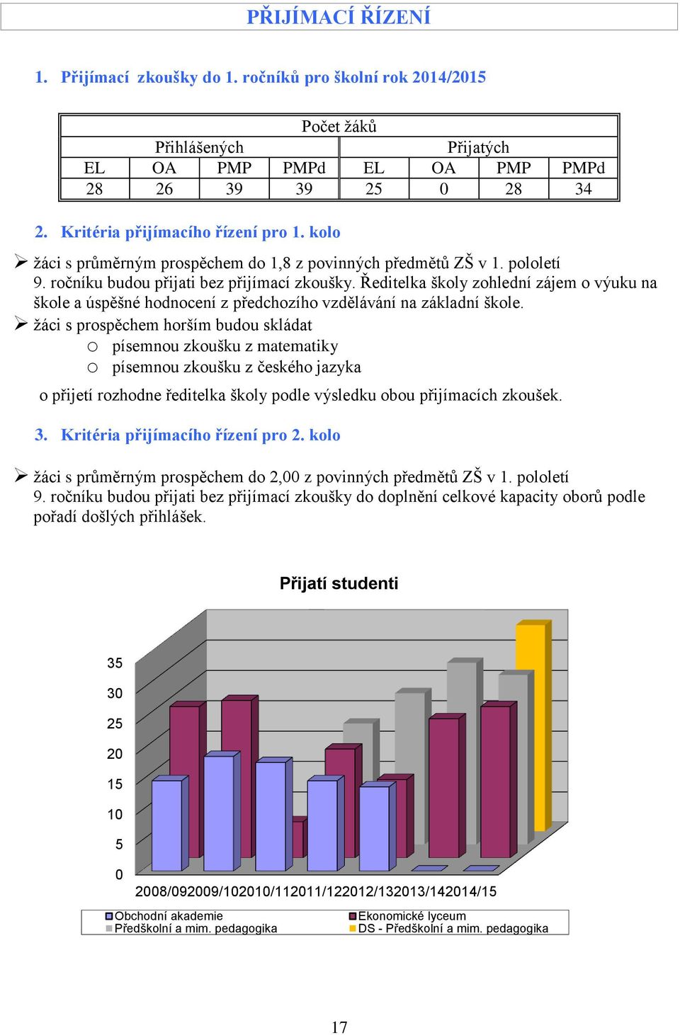 Ředitelka školy zohlední zájem o výuku na škole a úspěšné hodnocení z předchozího vzdělávání na základní škole.