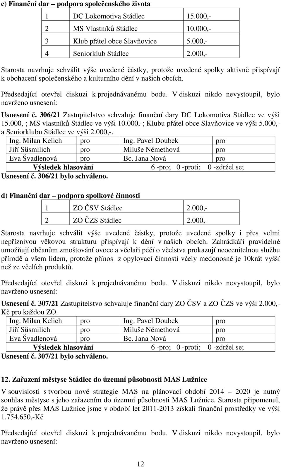 306/21 Zastupitelstvo schvaluje finanční dary DC Lokomotiva Stádlec ve výši 15.000,-; MS vlastníků Stádlec ve výši 10.000,-; Klubu přátel obce Slavňovice ve výši 5.