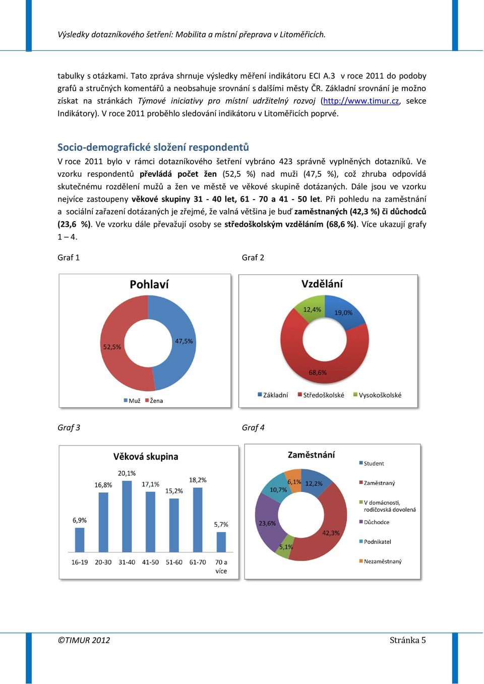 Socio-demografické složení respondentů V roce 2011 bylo v rámci dotazníkového šetření vybráno 423 správně vyplněných dotazníků.