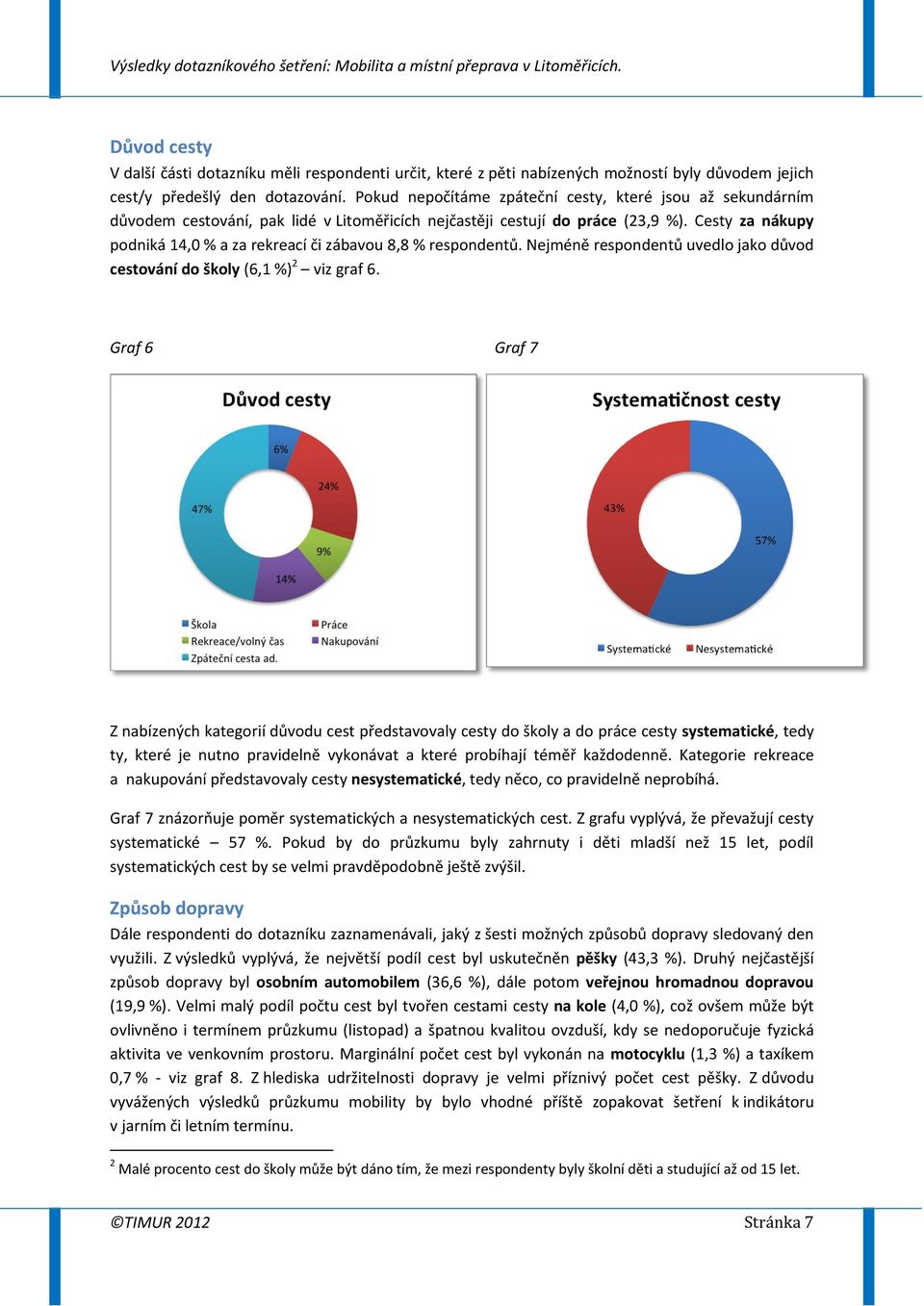 Cesty za nákupy podniká 14,0 % a za rekreací či zábavou 8,8 % respondentů. Nejméně respondentů uvedlo jako důvod cestování do školy (6,1 %) 2 viz graf 6.