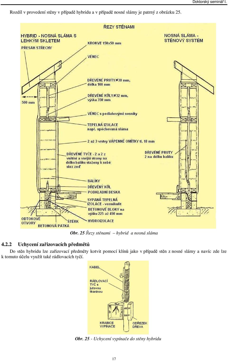 Řezy stěnami hybrid a nosná sláma 4.2.