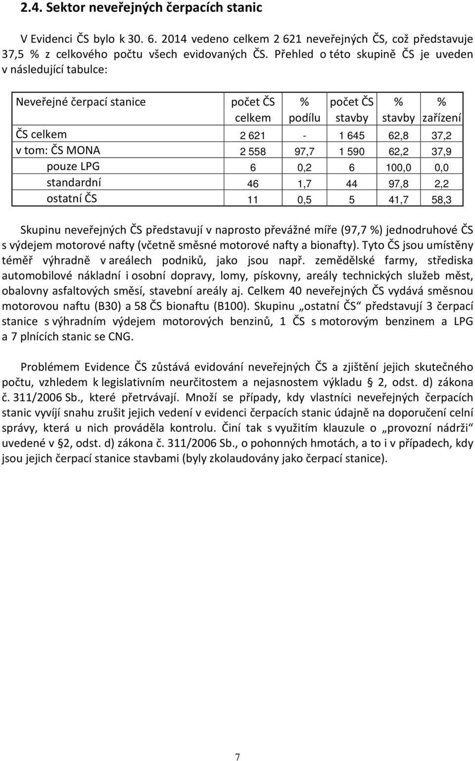 97,7 1 590 62,2 37,9 pouze LPG 6 0,2 6 100,0 0,0 standardní 46 1,7 44 97,8 2,2 ostatní ČS 11 0,5 5 41,7 58,3 Skupinu neveřejných ČS představují v naprosto převážné míře (97,7 %) jednodruhové ČS s