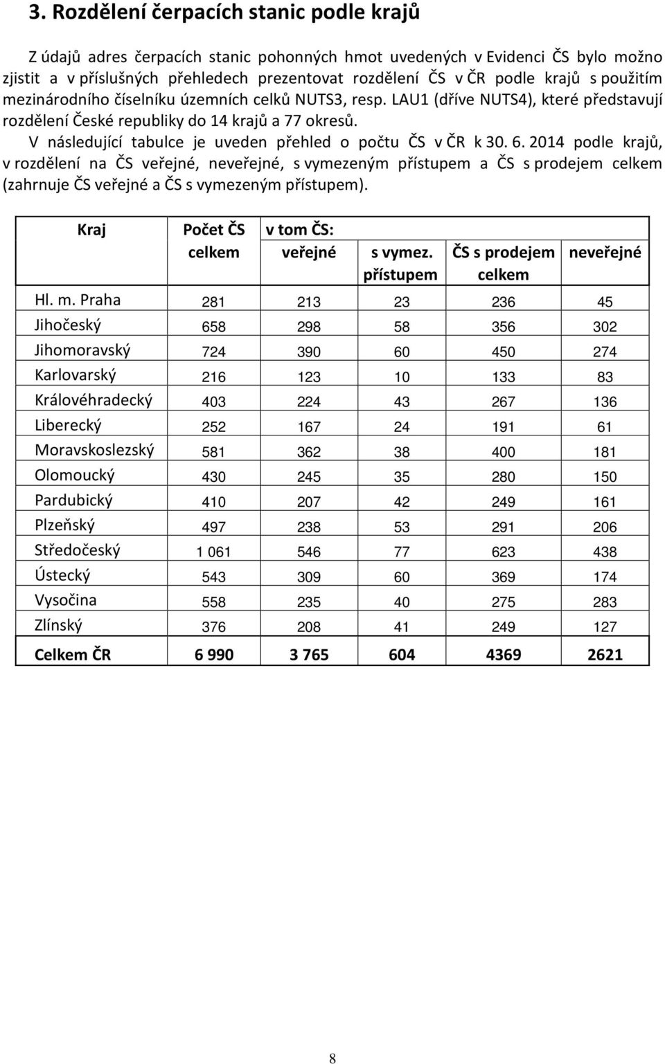 V následující tabulce je uveden přehled o počtu ČS v ČR k 30. 6.
