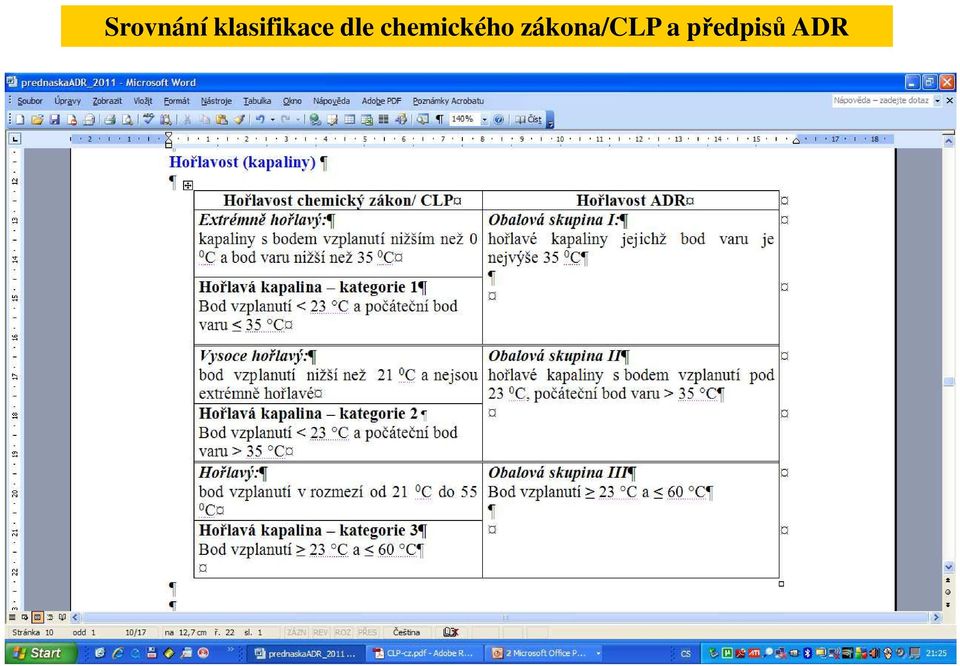 chemického