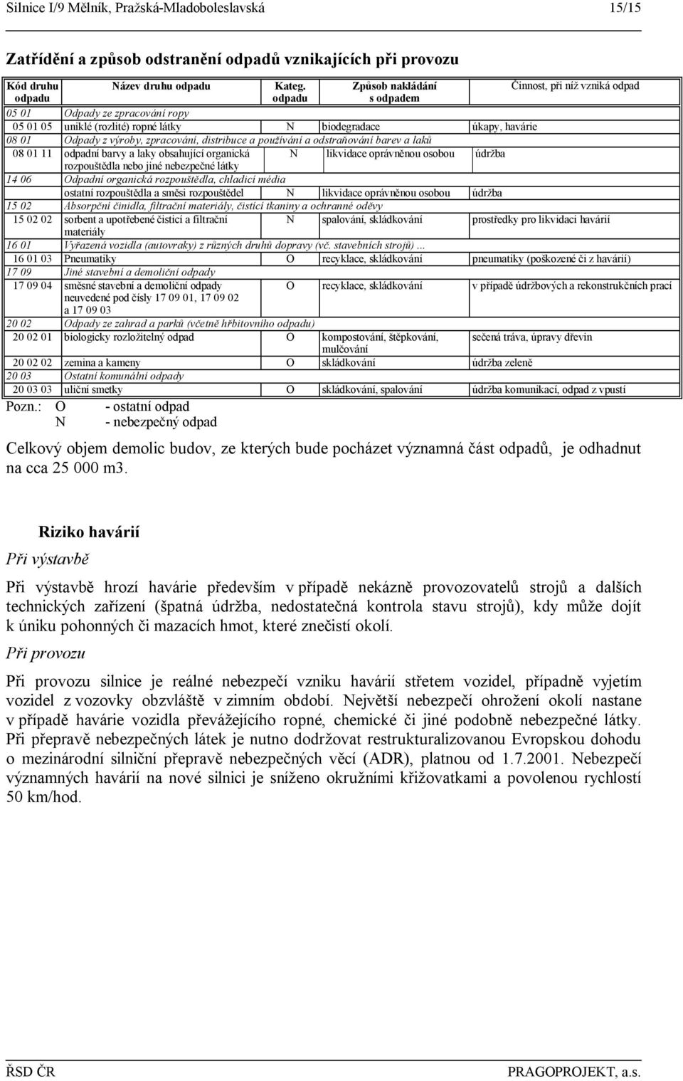 zpracování, distribuce a používání a odstraňování barev a laků 08 01 11 odpadní barvy a laky obsahující organická N likvidace oprávněnou osobou údržba rozpouštědla nebo jiné nebezpečné látky 14 06