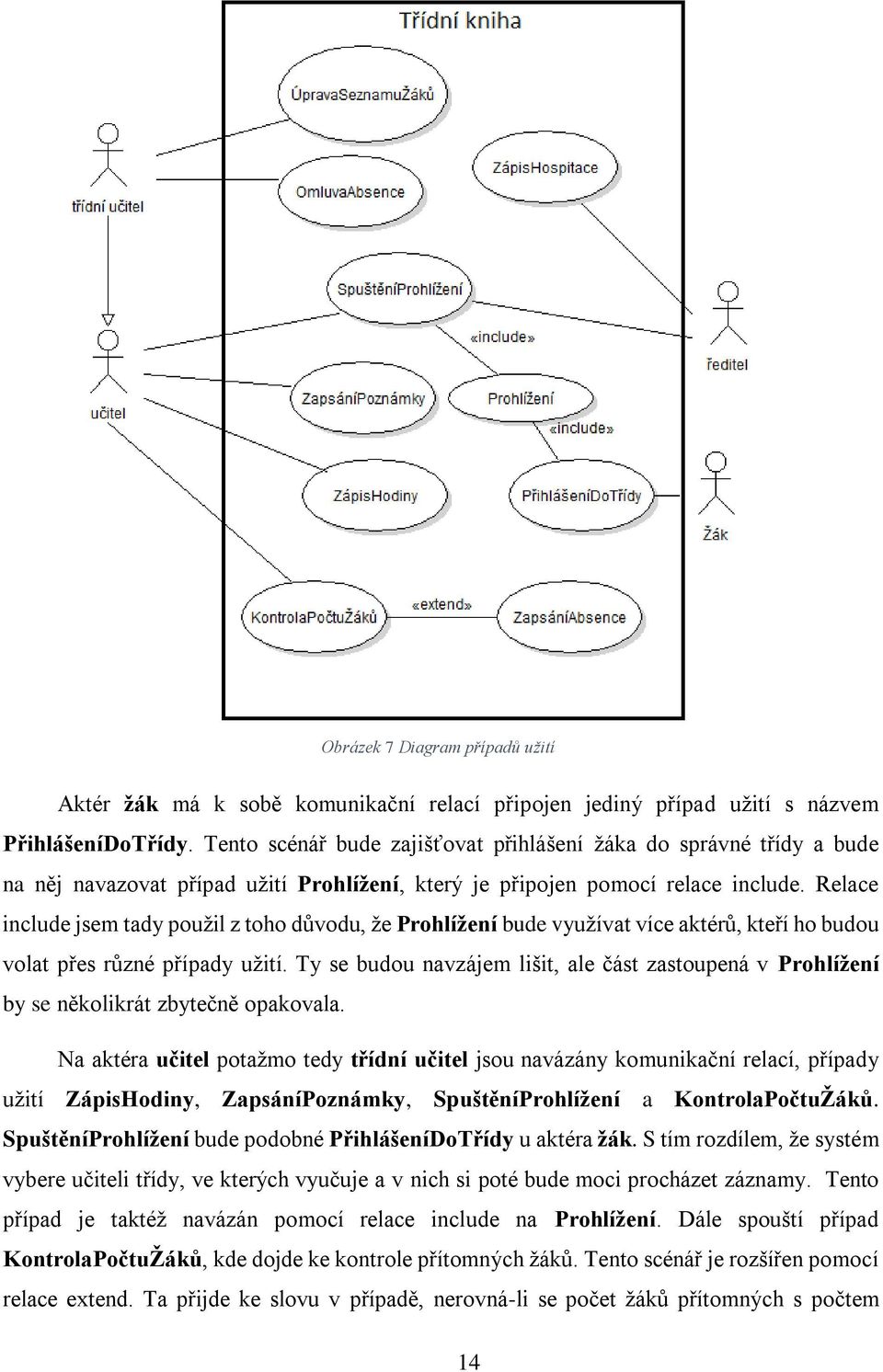 Relace include jsem tady použil z toho důvodu, že Prohlížení bude využívat více aktérů, kteří ho budou volat přes různé případy užití.