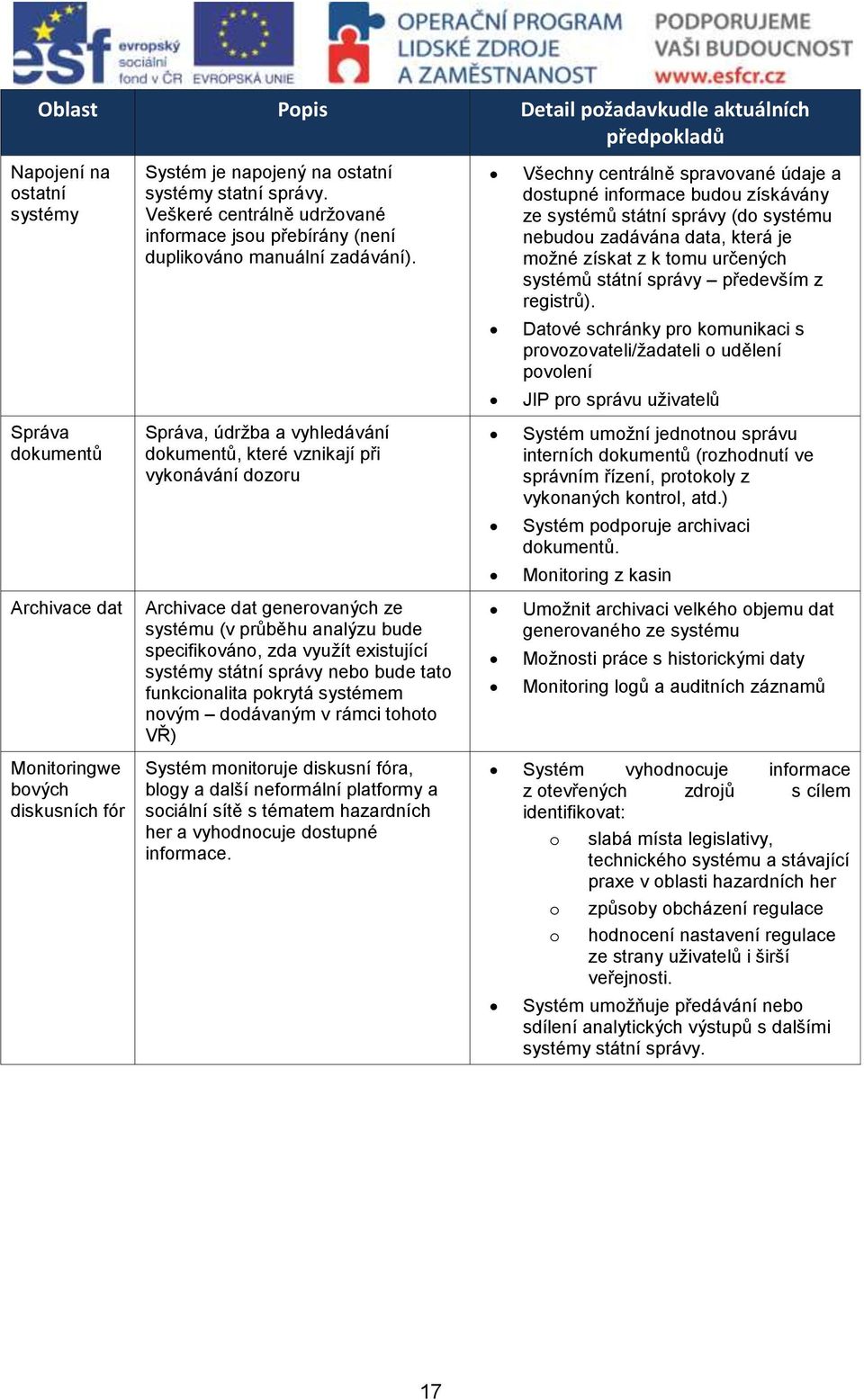 Všechny centrálně spravované údaje a dostupné informace budou získávány ze systémů státní správy (do systému nebudou zadávána data, která je možné získat z k tomu určených systémů státní správy