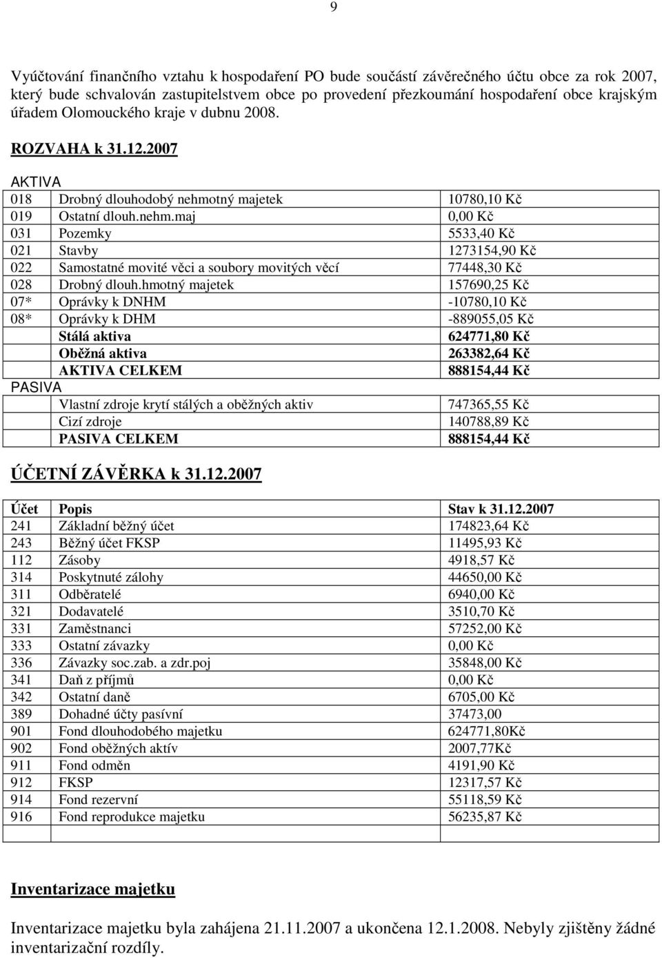 tný majetek 10780,10 Kč 019 Ostatní dlouh.nehm.maj 0,00 Kč 031 Pozemky 5533,40 Kč 021 Stavby 1273154,90 Kč 022 Samostatné movité věci a soubory movitých věcí 77448,30 Kč 028 Drobný dlouh.