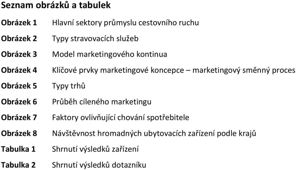 prvky marketingové koncepce marketingový směnný proces Typy trhů Průběh cíleného marketingu Faktory ovlivňující