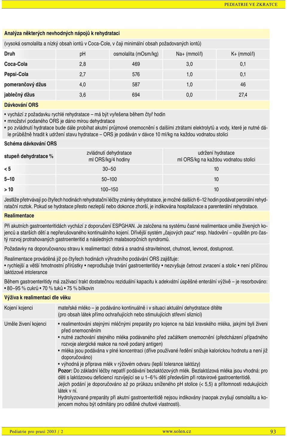 hodin množství podaného ORS je dáno mírou dehydratace po zvládnutí hydratace bude dále probíhat akutní průjmové onemocnění s dalšími ztrátami elektrolytů a vody, které je nutné dále průběžně hradit k