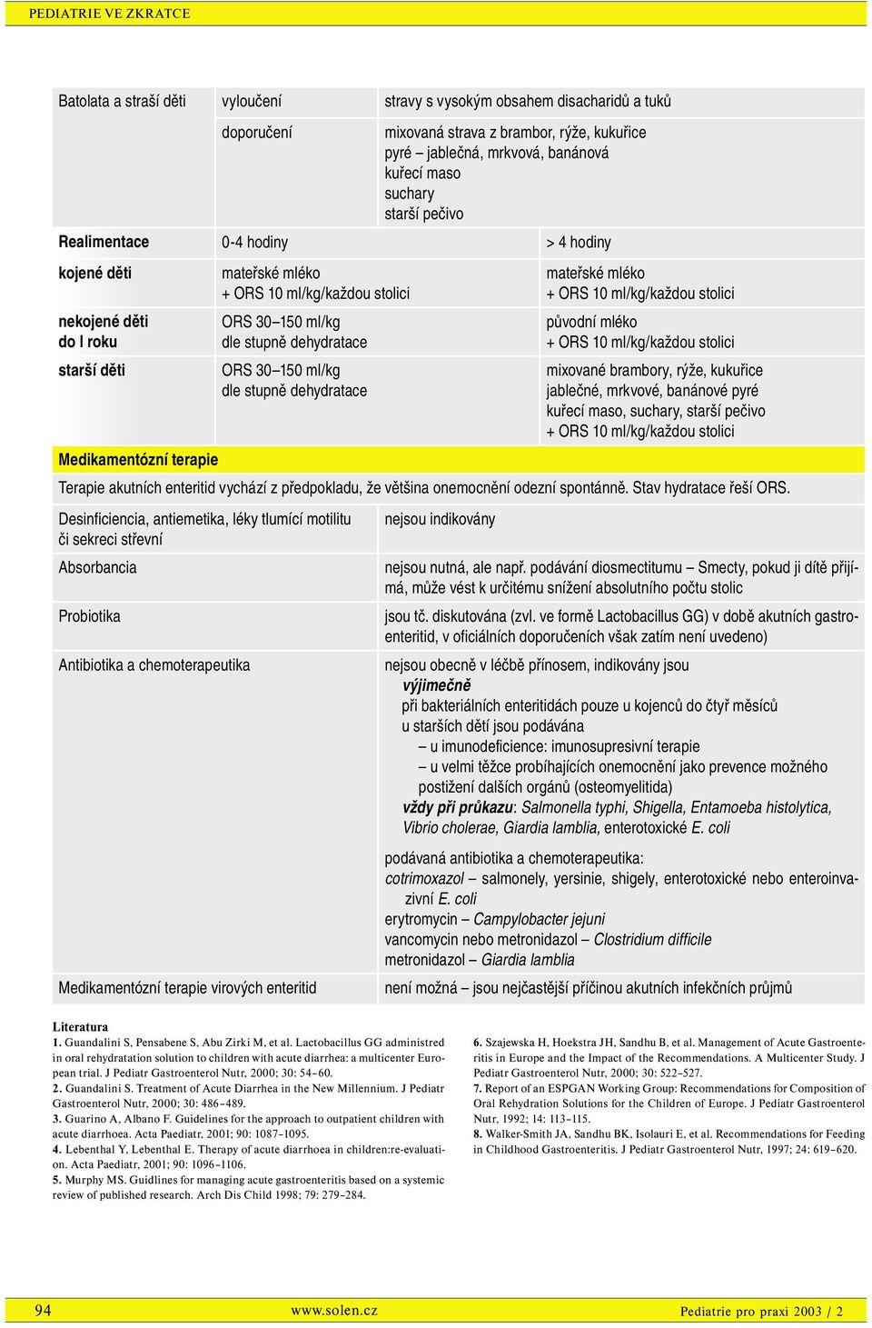 dehydratace mateřské mléko původní mléko mixované brambory, rýže, kukuřice jablečné, mrkvové, banánové pyré kuřecí maso, suchary, starší pečivo Terapie akutních enteritid vychází z předpokladu, že