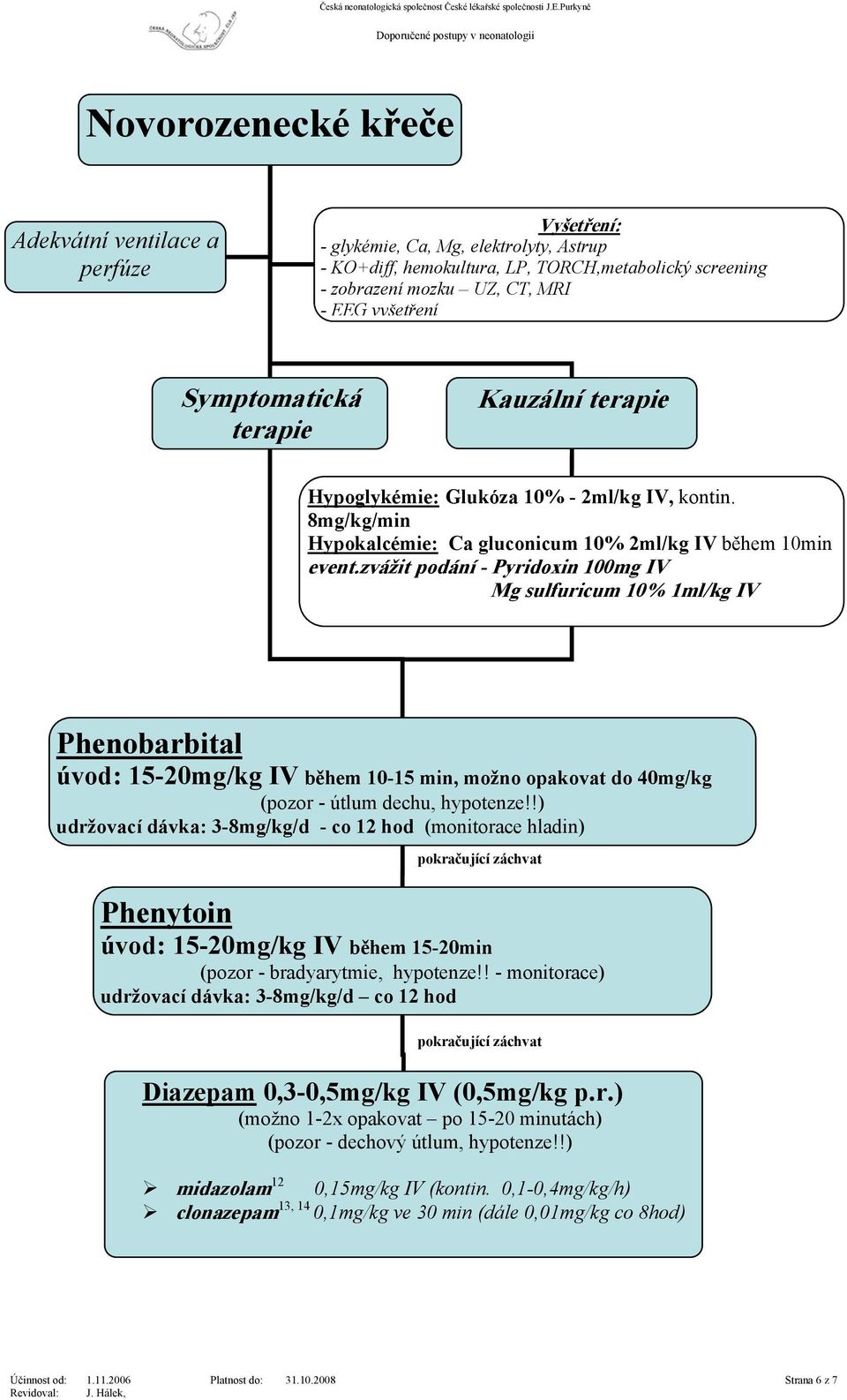 zvážit podání - Pyridoxin 100mg IV Mg sulfuricum 10% 1ml/kg IV Phenobarbital úvod: 15-20mg/kg IV během 10-15 min, možno opakovat do 40mg/kg (pozor - útlum dechu, hypotenze!