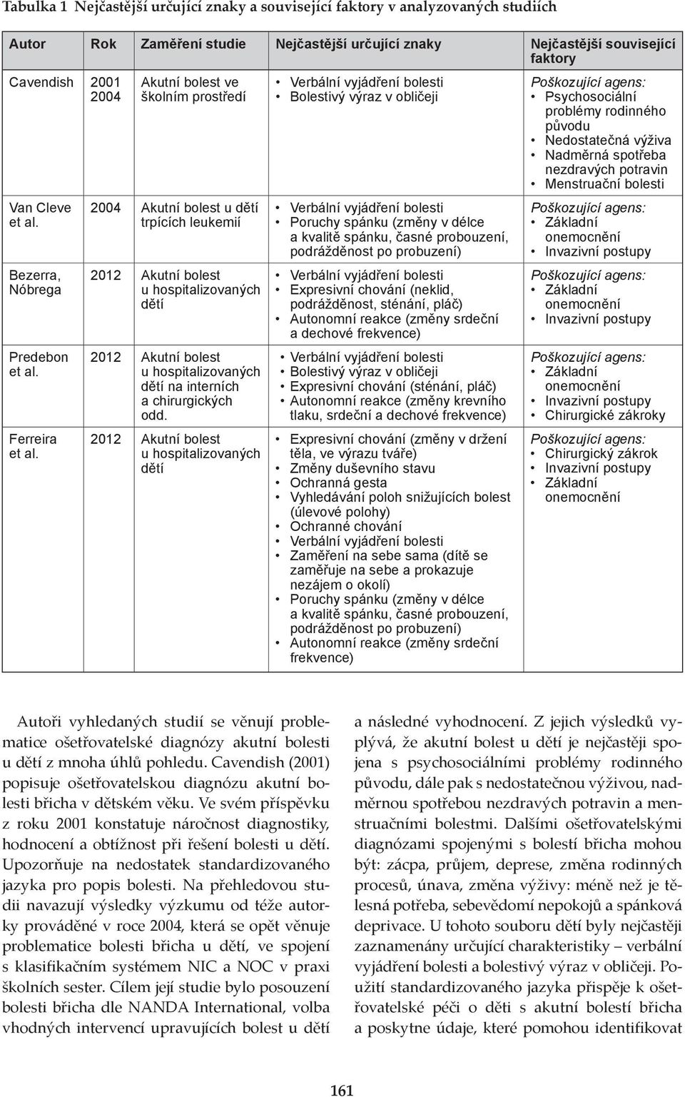 Akutní bolest ve školním prostředí 2004 Akutní bolest u dětí trpících leukemií 2012 Akutní bolest u hospitalizovaných dětí 2012 Akutní bolest u hospitalizovaných dětí na interních a chirurgických odd.