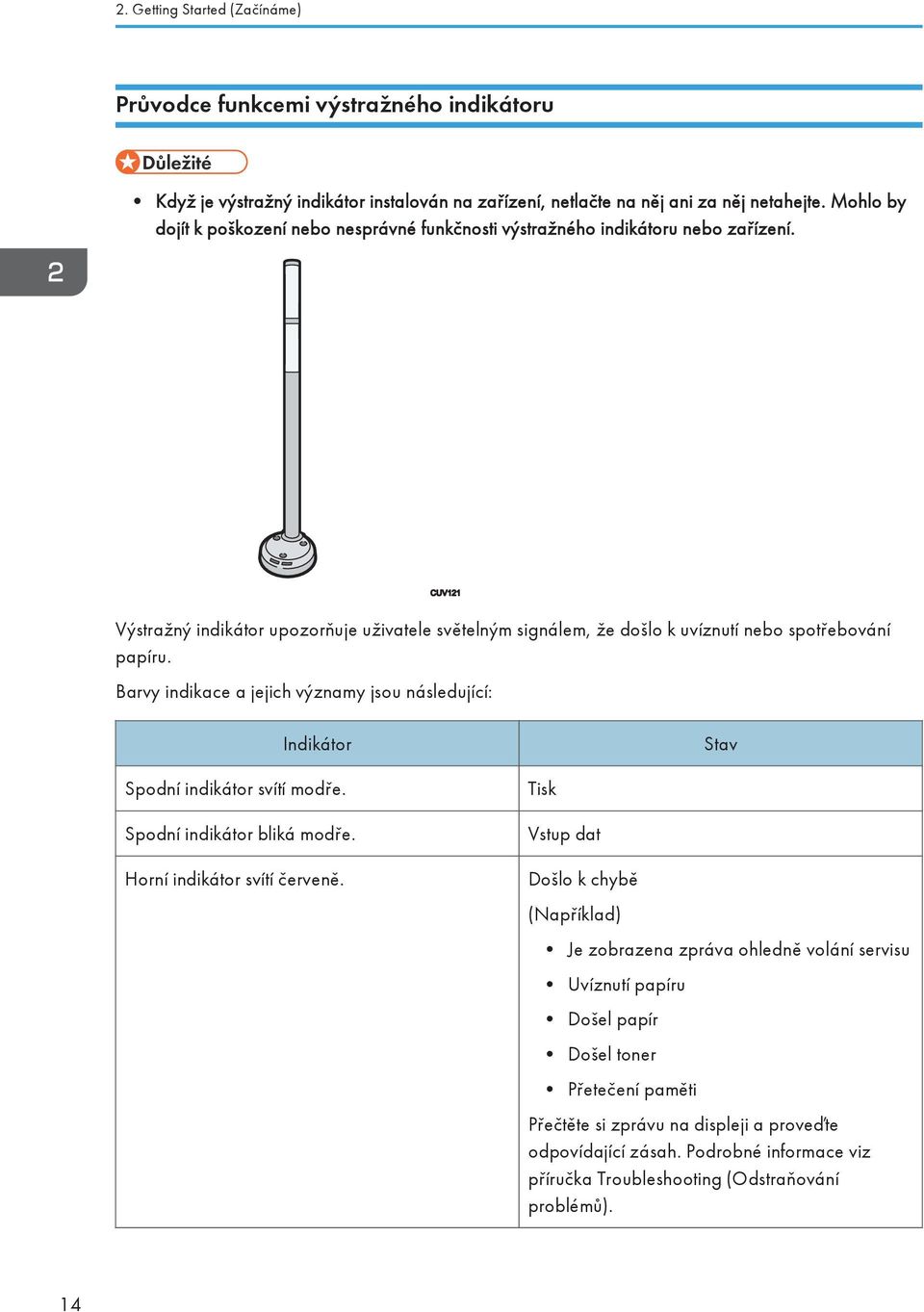 CUV121 Výstražný indikátor upozorňuje uživatele světelným signálem, že došlo k uvíznutí nebo spotřebování papíru.