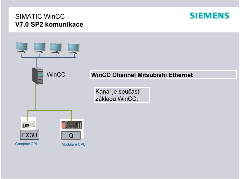 Mitsubishi Ethernet Kanál je součástí