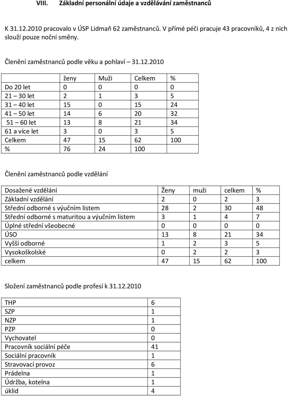 2010 ženy Muži Celkem % Do 20 let 0 0 0 0 21 30 let 2 1 3 5 31 40 let 15 0 15 24 41 50 let 14 6 20 32 51 60 let 13 8 21 34 61 a více let 3 0 3 5 Celkem 47 15 62 100 % 76 24 100 Členění zaměstnanců
