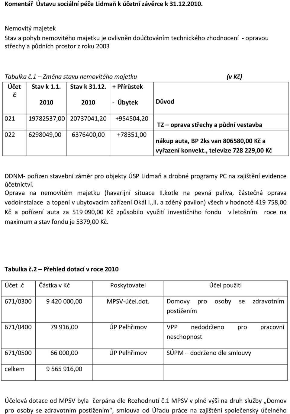 1 Změna stavu nemovitého majetku Účet č Stav k 1.1. 2010 Stav k 31.12.