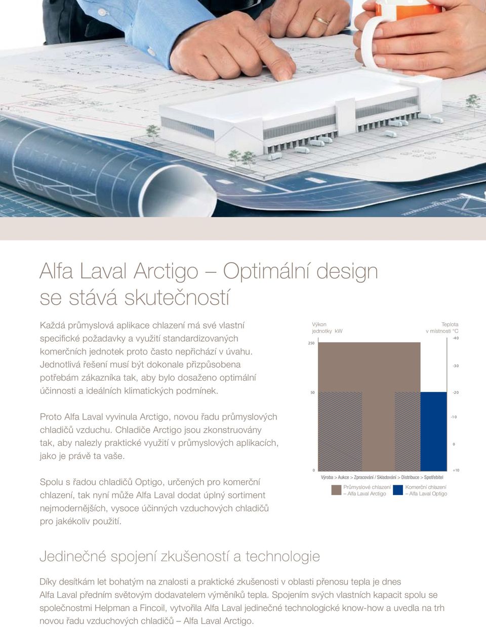 Výkon jednotky kw 250 50 Teplota v místnosti C -4 0-3 0-2 0 Proto Alfa Laval vyvinula Arctigo, novou řadu průmyslových chladičů vzduchu.