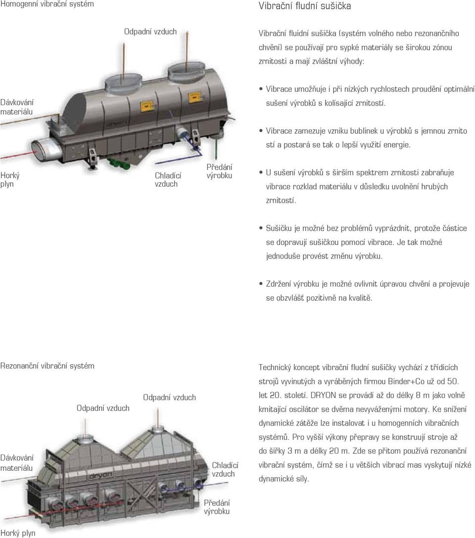 Vibrace zamezuje vzniku bublinek u výrobků s jemnou zrnito stí a postará se tak o lepší využití energie.