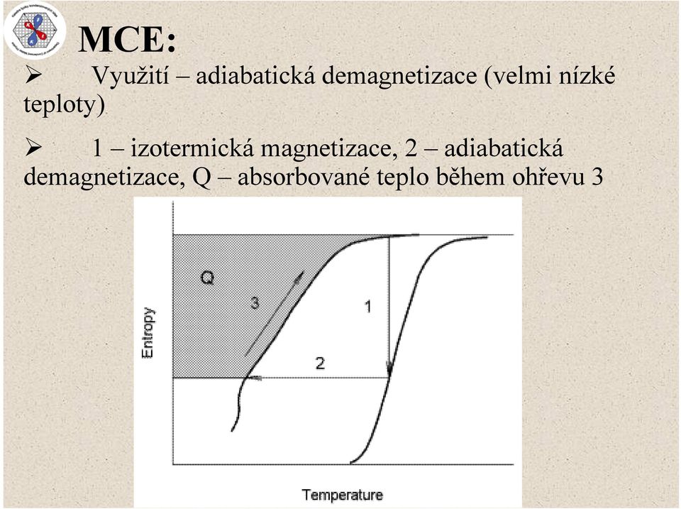 izotermická magnetizace, 2