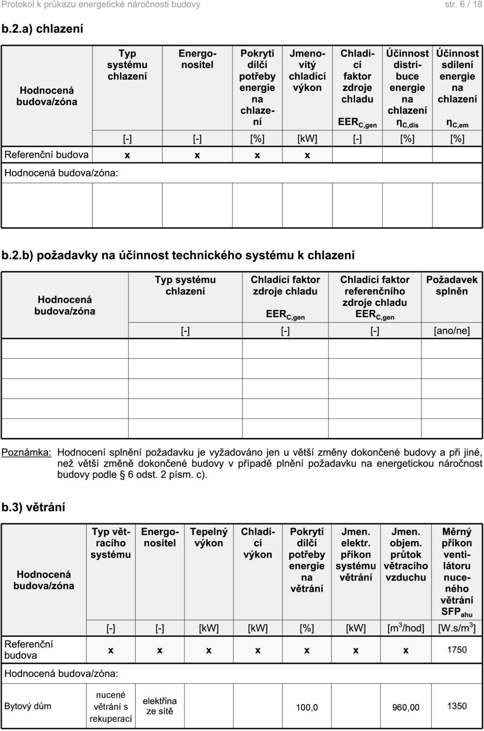 η C,dis Účinnost sdílení na chlazení [-] [-] [%] [kw] [-] [%] [%] Referenční budova x x x x Hodnocená budova/zóna: η C,em b.2.