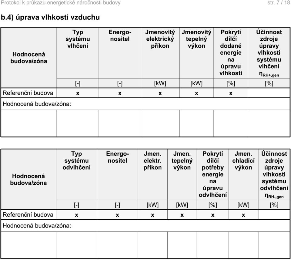 zdroje úpravy vlhkosti systému vlhčení η RH+,gen [-] [-] [kw] [kw] [%] [%] Referenční budova x x x x x Hodnocená budova/zóna: Hodnocená budova/zóna Typ systému odvlhčení