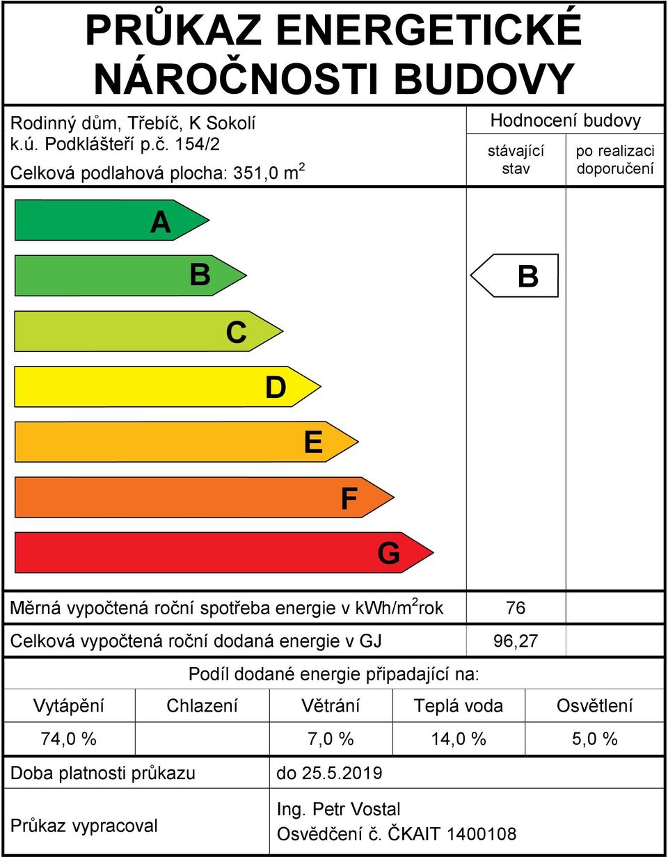 154/2 Celková podlahová plocha: 351,0 m 2 A Hodnocení budovy stávající stav po realizaci doporučení B B C D E F Měrná vypočtená