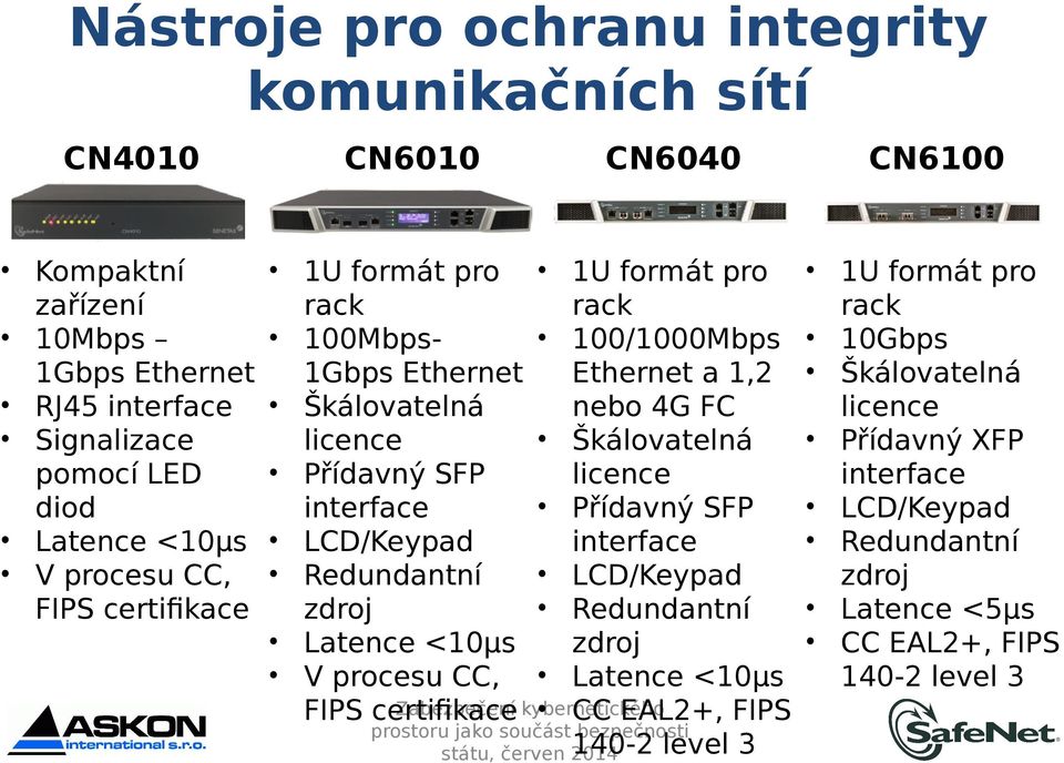 procesu CC, FIPS certifikace 1U formát pro rack 100/1000Mbps Ethernet a 1,2 nebo 4G FC Škálovatelná licence Přídavný SFP interface LCD/Keypad Redundantní zdroj Latence