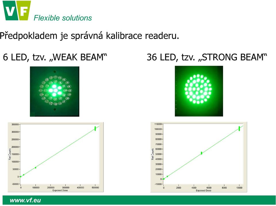 readeru. 6 LED, tzv.