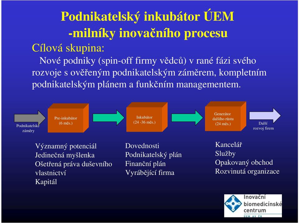 ) Inkubátor (24-36 měs.) Generátor dalšího růstu (24 měs.