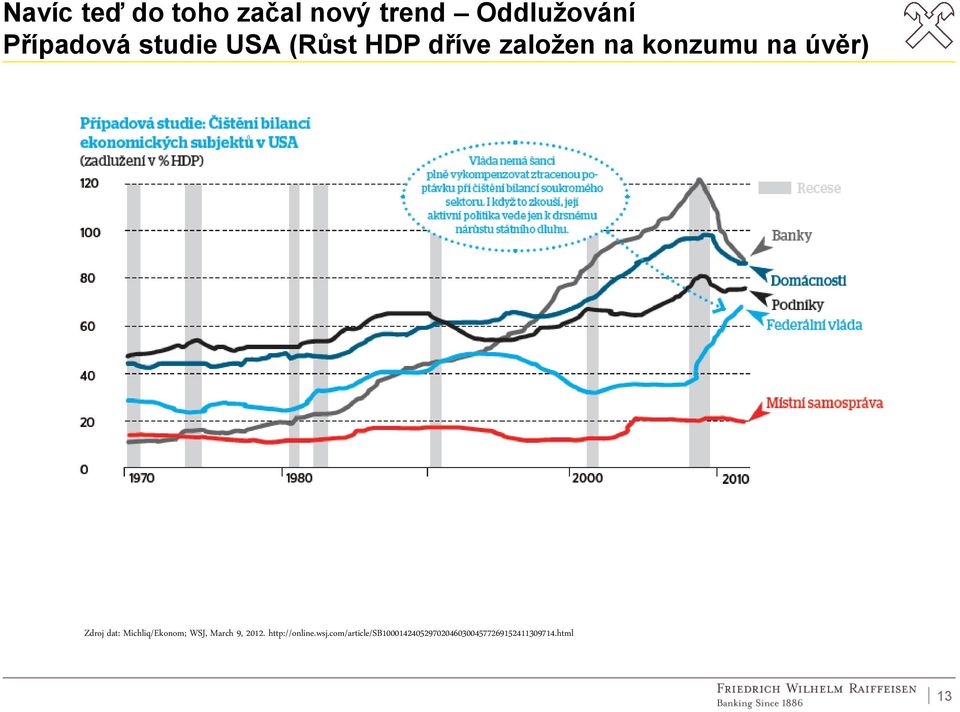 Zdroj dat: Michliq/Ekonom; WSJ, March 9, 2012.