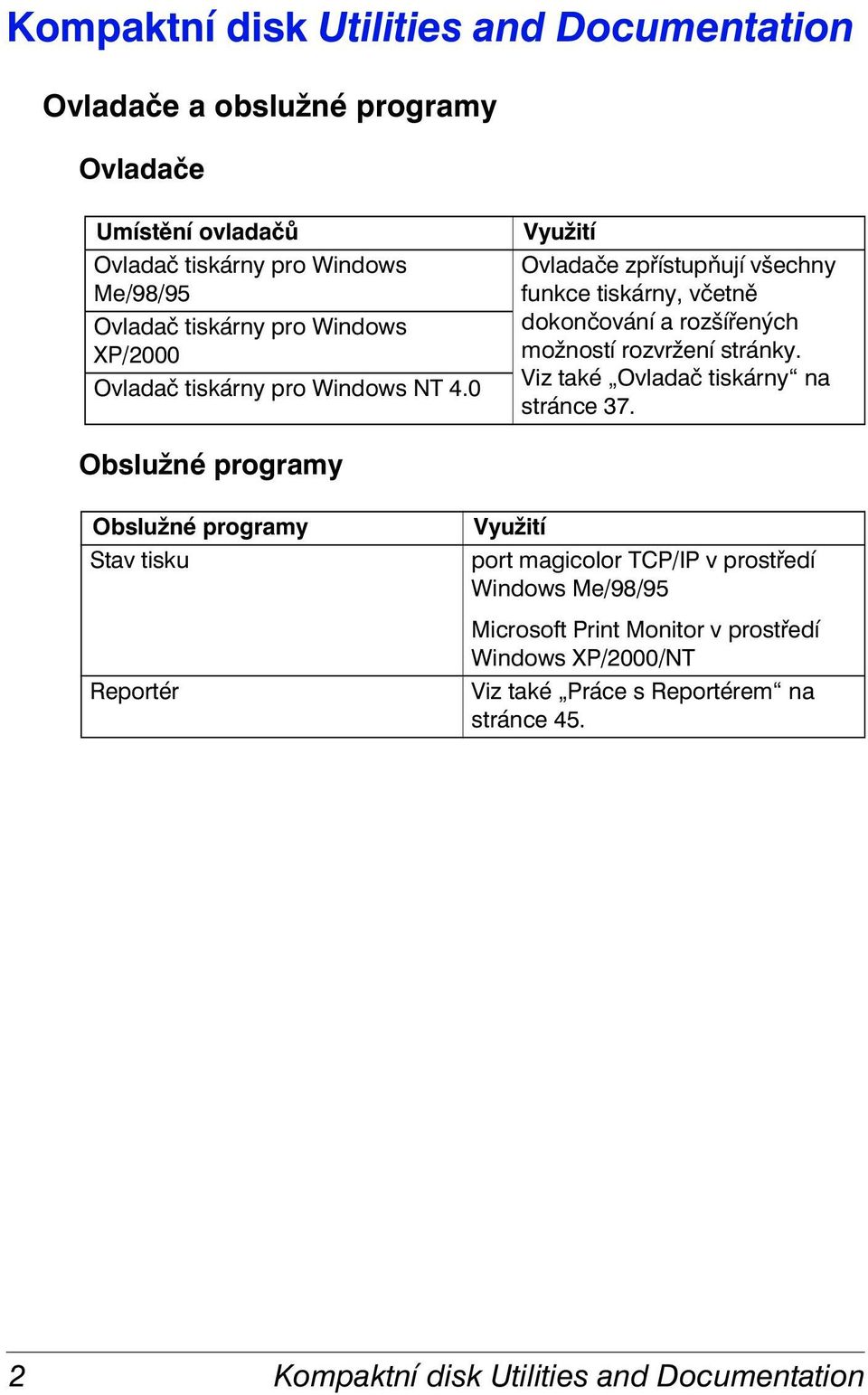 0 Využití Ovladače zpřístupňují všechny funkce tiskárny, včetně dokončování a rozšířených možností rozvržení stránky.