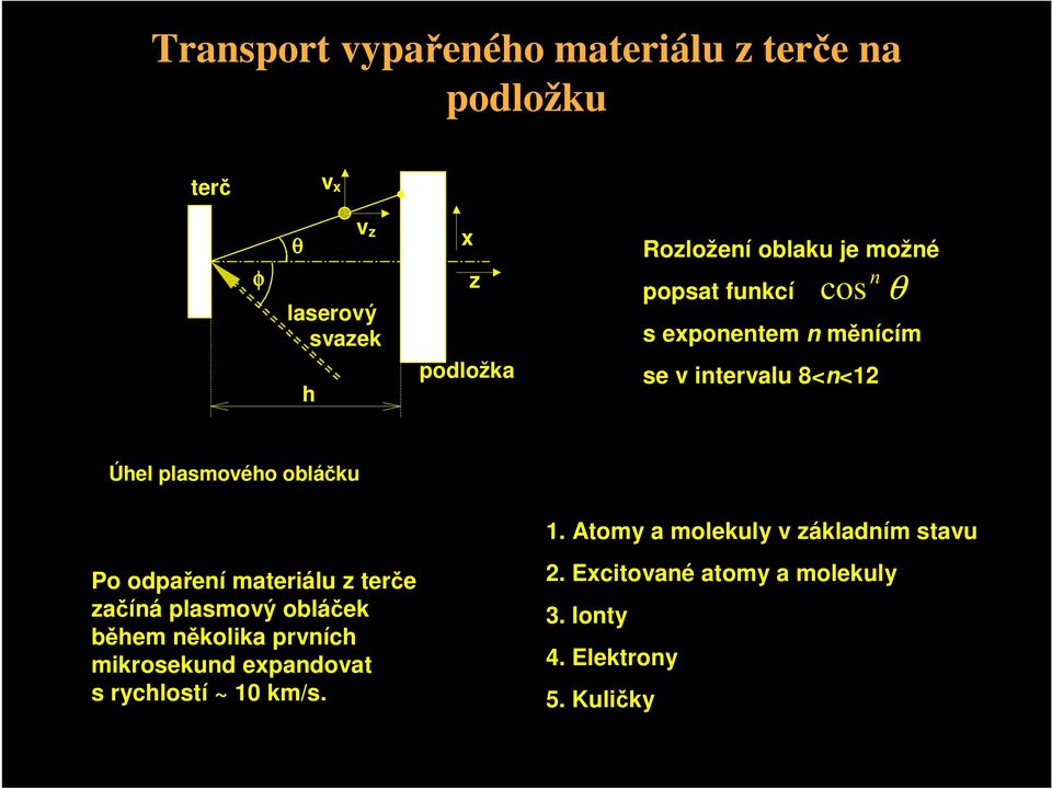 Atomy a molekuly v základním stavu Po odpaření materiálu z terče začíná plasmový obláček během několika