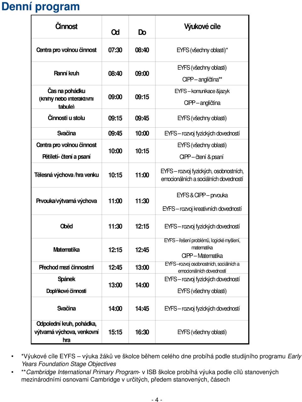 psaní Oběd EYFS (všechny oblasti) CIPP angličtina** EYFS komunikace &jazyk CIPP angličtina EYFS (všechny oblasti) CIPP čtení & psaní EYFS rozvoj fyzických, osobnostních, emocionálních a sociálních