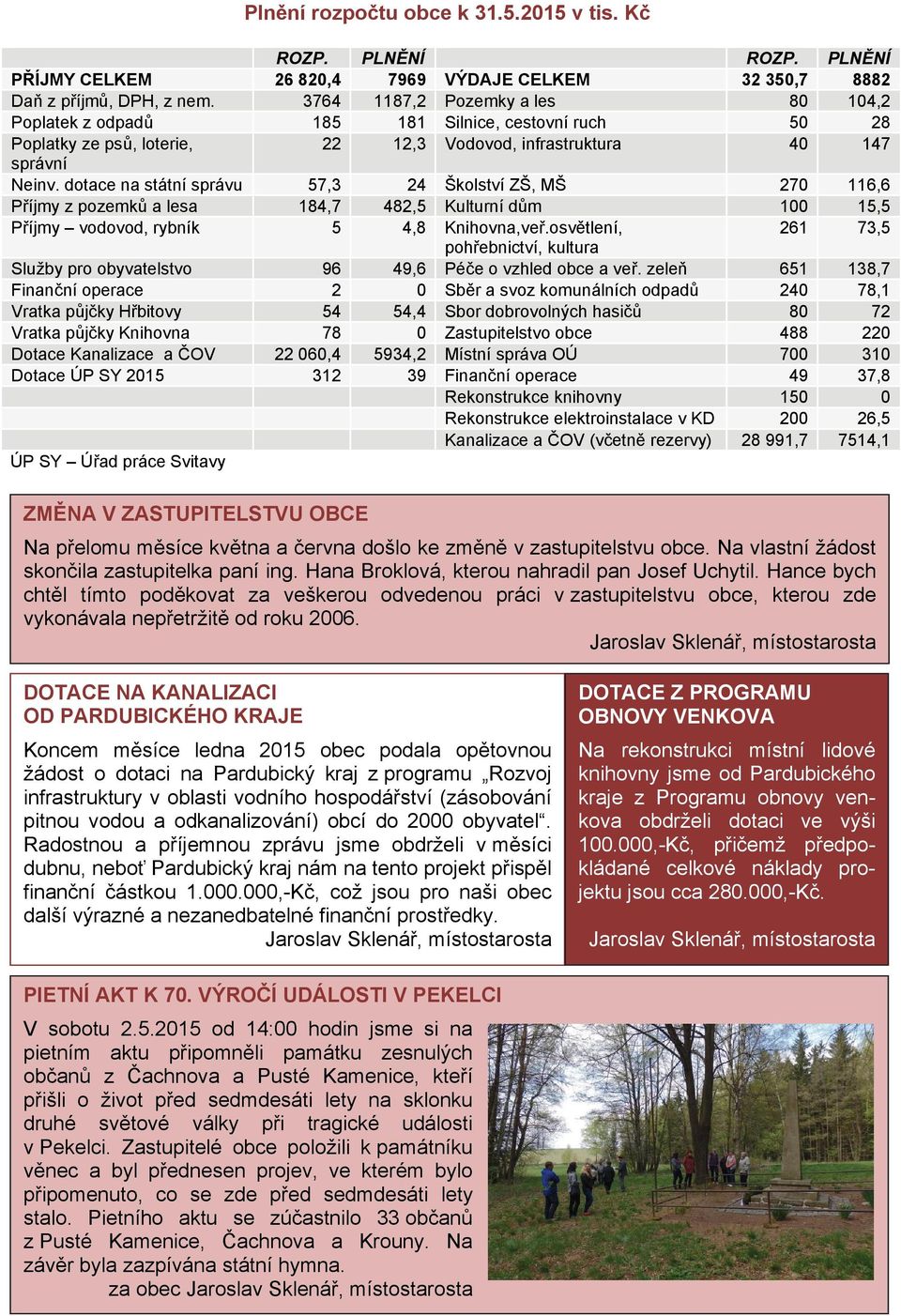 dotace na státní správu 57,3 24 Školství ZŠ, MŠ 270 116,6 Příjmy z pozemků a lesa 184,7 482,5 Kulturní dům 100 15,5 Příjmy vodovod, rybník 5 4,8 Knihovna,veř.