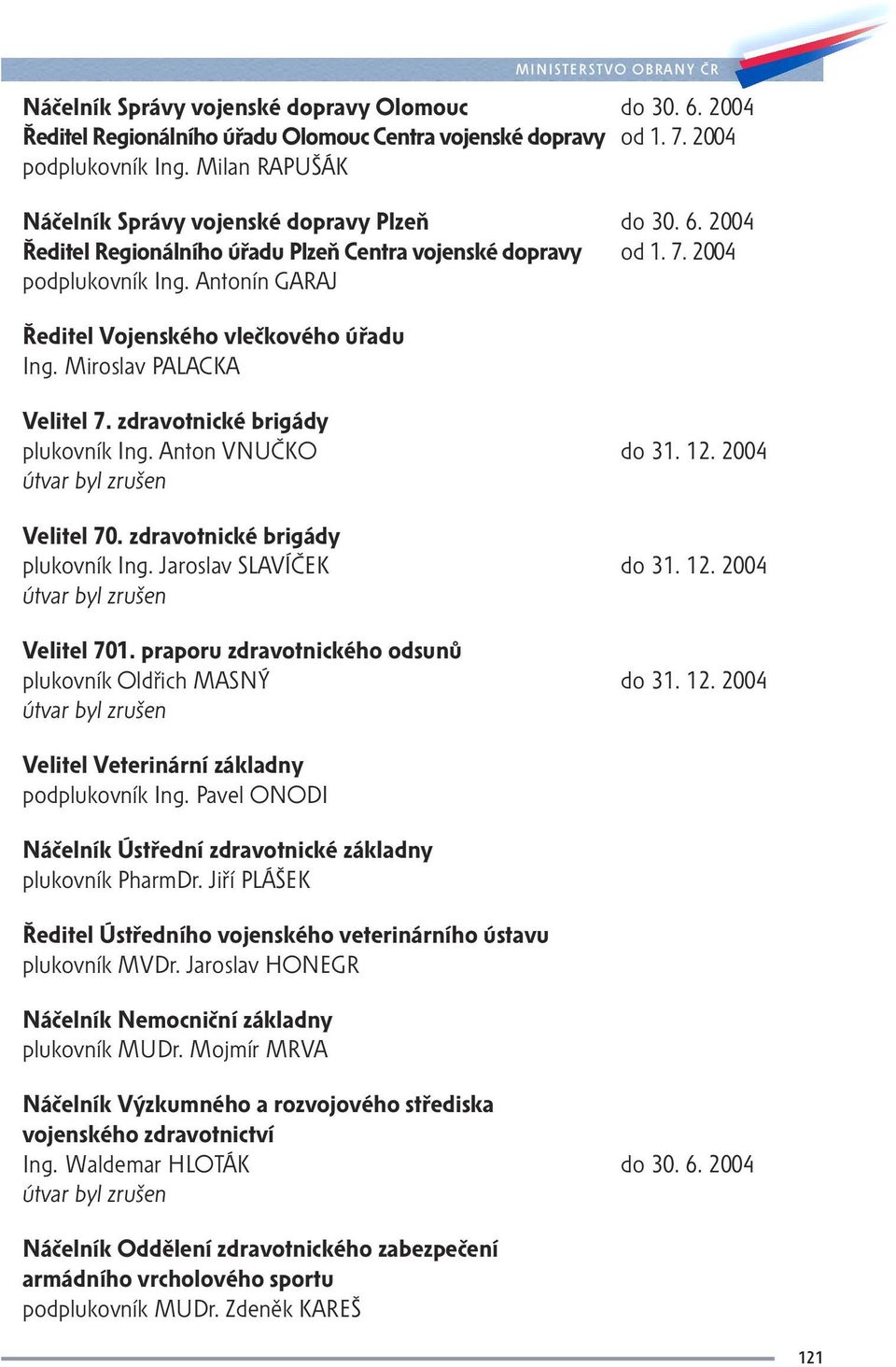 Antonín GARAJ Ředitel Vojenského vlečkového úřadu Ing. Miroslav PALACKA Velitel 7. zdravotnické brigády plukovník Ing. Anton VNUČKO do 31. 12. 2004 Velitel 70. zdravotnické brigády plukovník Ing. Jaroslav SLAVÍČEK do 31.