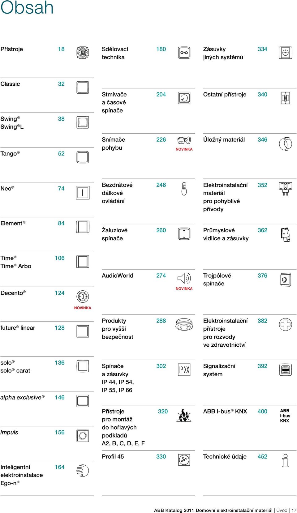 124 AudioWorld 274 NOVINKA Trojpólové 376 spínače NOVINKA future linear 128 Produkty 288 pro vyšší bezpečnost Elektroinstalační 382 přístroje pro rozvody ve zdravotnictví solo 136 solo carat alpha