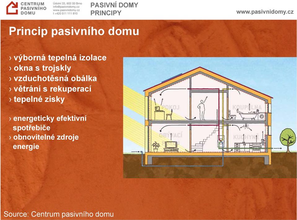 větrání s rekuperací tepelné zisky energeticky efektivní