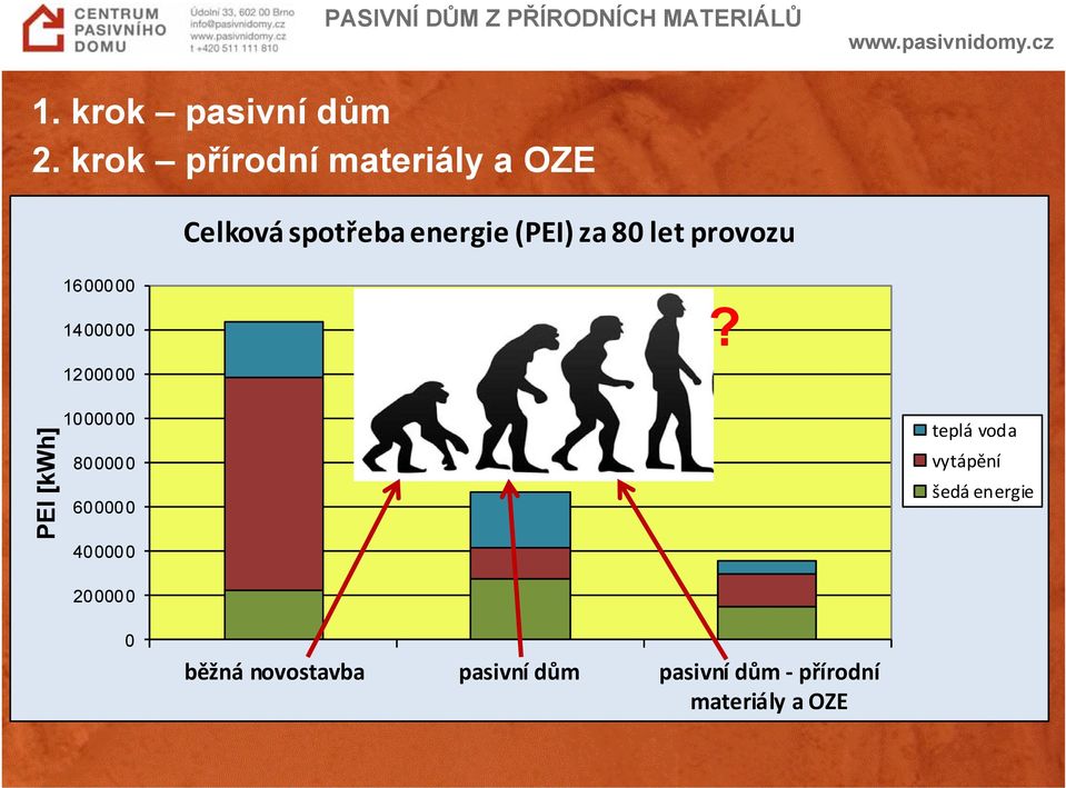 provozu 1600000 1400000 1200000?