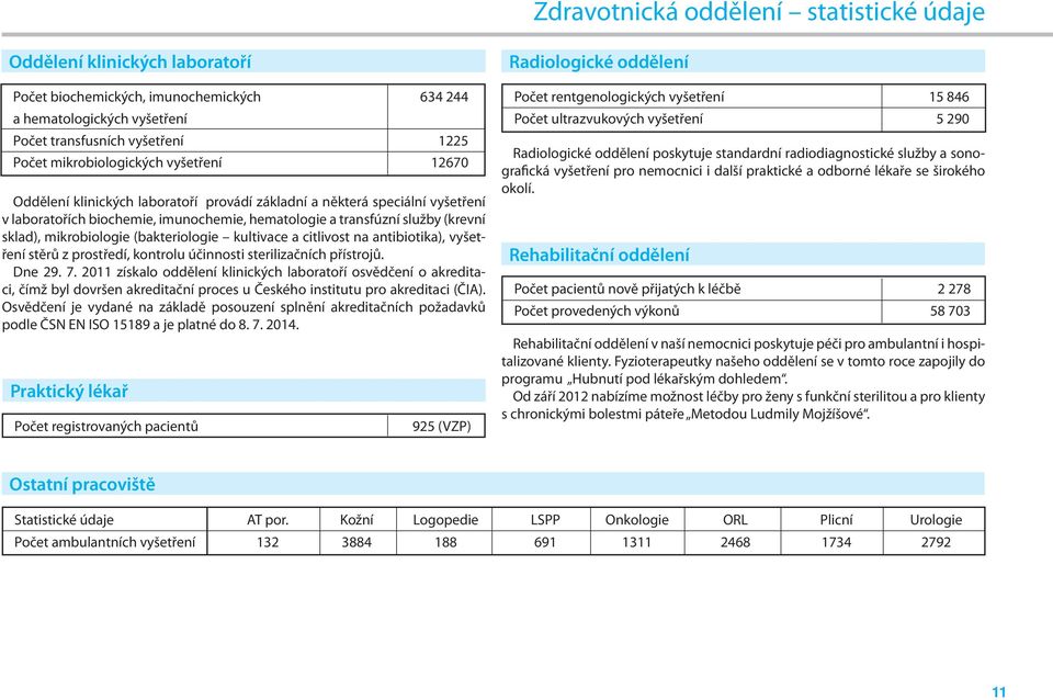 mikrobiologie (bakteriologie kultivace a citlivost na antibiotika), vyšetření stěrů z prostředí, kontrolu účinnosti sterilizačních přístrojů. Dne 29. 7.