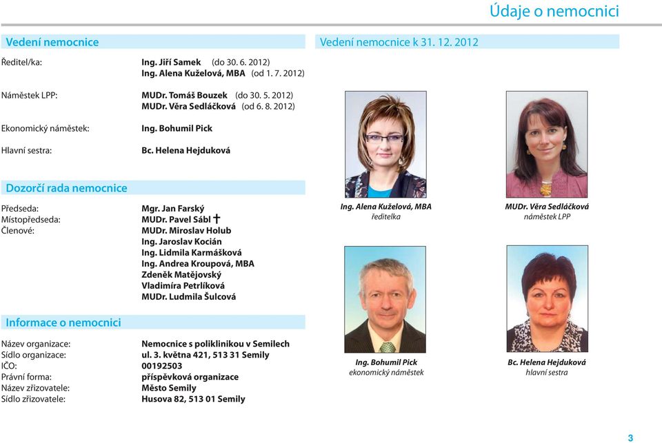 Pavel Sábl MUDr. Miroslav Holub Ing. Jaroslav Kocián Ing. Lidmila Karmášková Ing. Andrea Kroupová, MBA Zdeněk Matějovský Vladimíra Petrlíková MUDr. Ludmila Šulcová Ing.