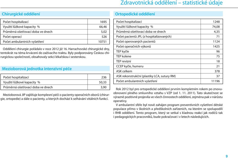 Byly podporovány Českou chirurgickou společností, obsahovaly sekci lékařskou i sesterskou.