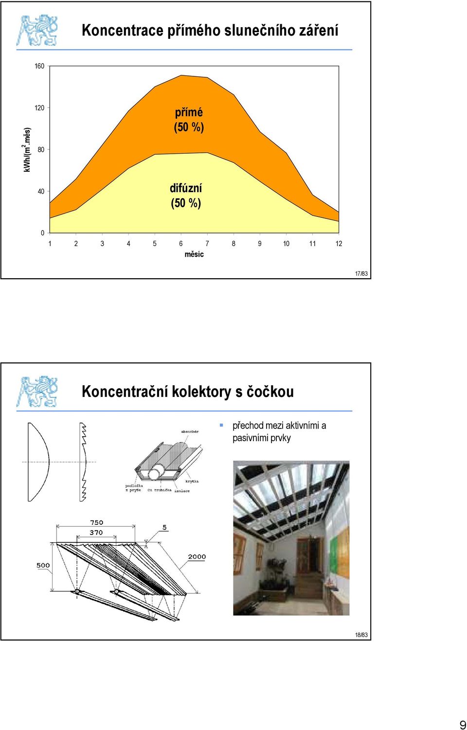 5 6 7 8 9 10 11 12 měsíc 17/83 Koncentrační kolektory