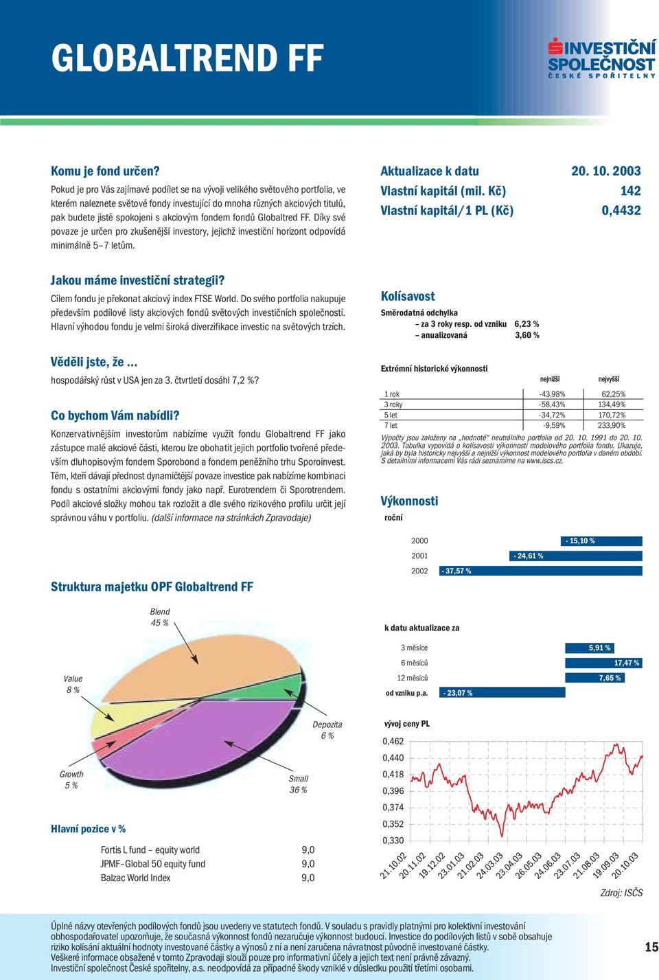 Kč) 142 Vlastní kapitál/1 PL (Kč) 0,4432 Cílem fondu je překonat akciový index FTSE World. Do svého portfolia nakupuje především podílové listy akciových fondů světových investičních společností.