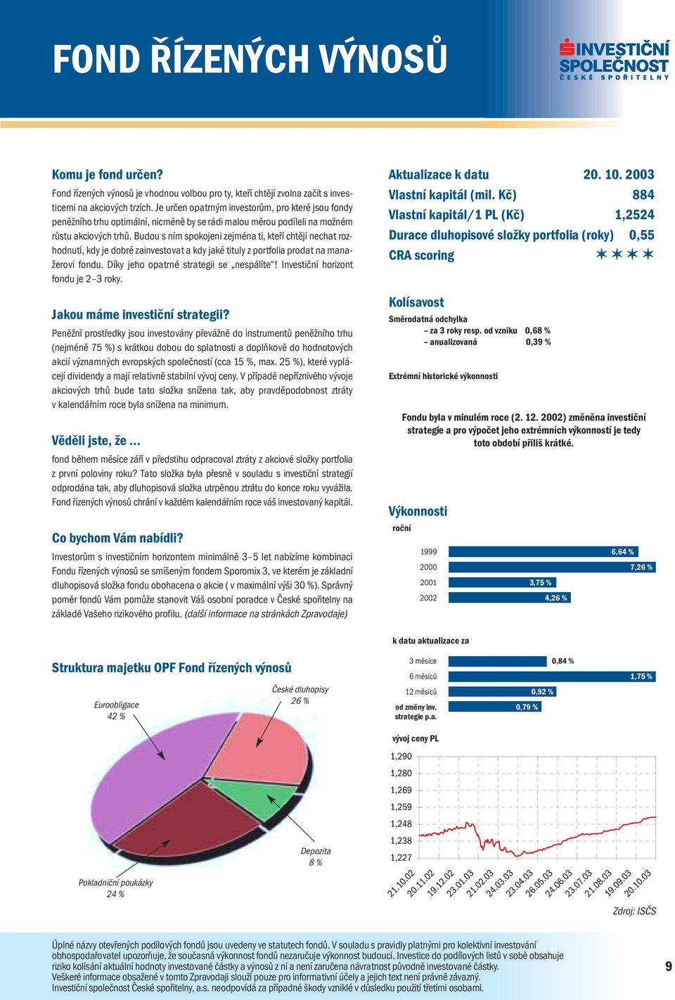 Budou s ním spokojeni zejména ti, kteří chtějí nechat rozhodnutí, kdy je dobré zainvestovat a kdy jaké tituly z portfolia prodat na manažerovi fondu. Díky jeho opatrné strategii se nespálíte!