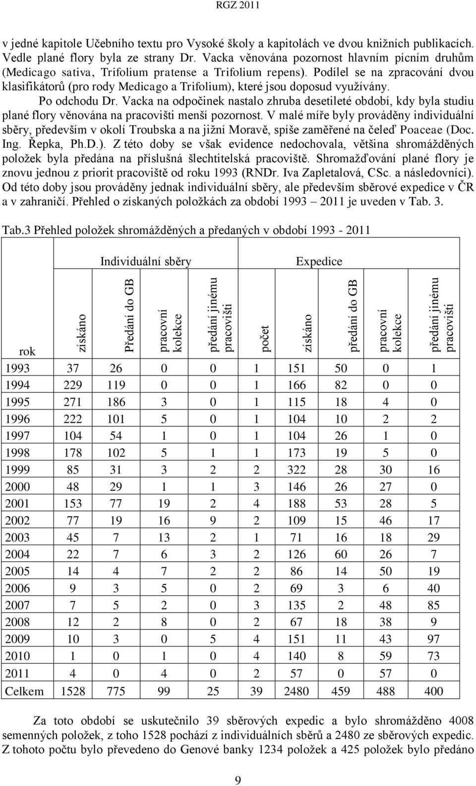 Podílel se na zpracování dvou klasifikátorů (pro rody Medicago a Trifolium), které jsou doposud využívány. Po odchodu Dr.