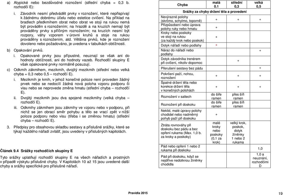 rozpory, váhy vzporem v úrovni kruhů a stoje na rukou prováděny s roznožením, atd. Většina prvků, kde je roznožení dovoleno nebo požadováno, je uvedena v tabulkách obtížnosti. b) Opakování prvků. i.