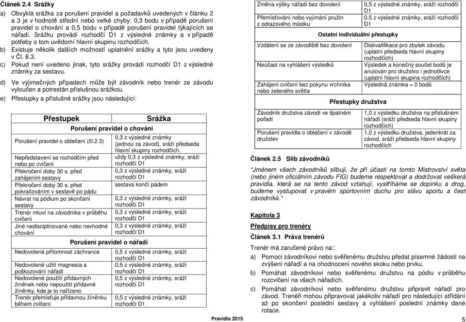 porušení pravidel týkajících se nářadí. Srážku provádí rozhodčí D1 z výsledné známky a v případě potřeby o tom uvědomí hlavní skupinu rozhodčích.