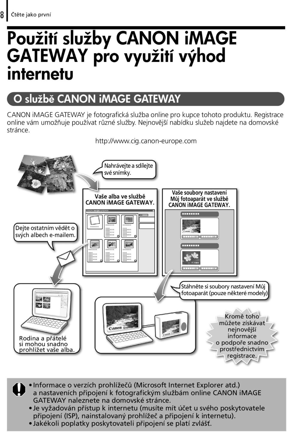 Vaše alba ve službě CANON image GATEWAY. Vaše soubory nastavení Můj fotoaparát ve službě CANON image GATEWAY. Dejte ostatním vědět o svých albech e-mailem.