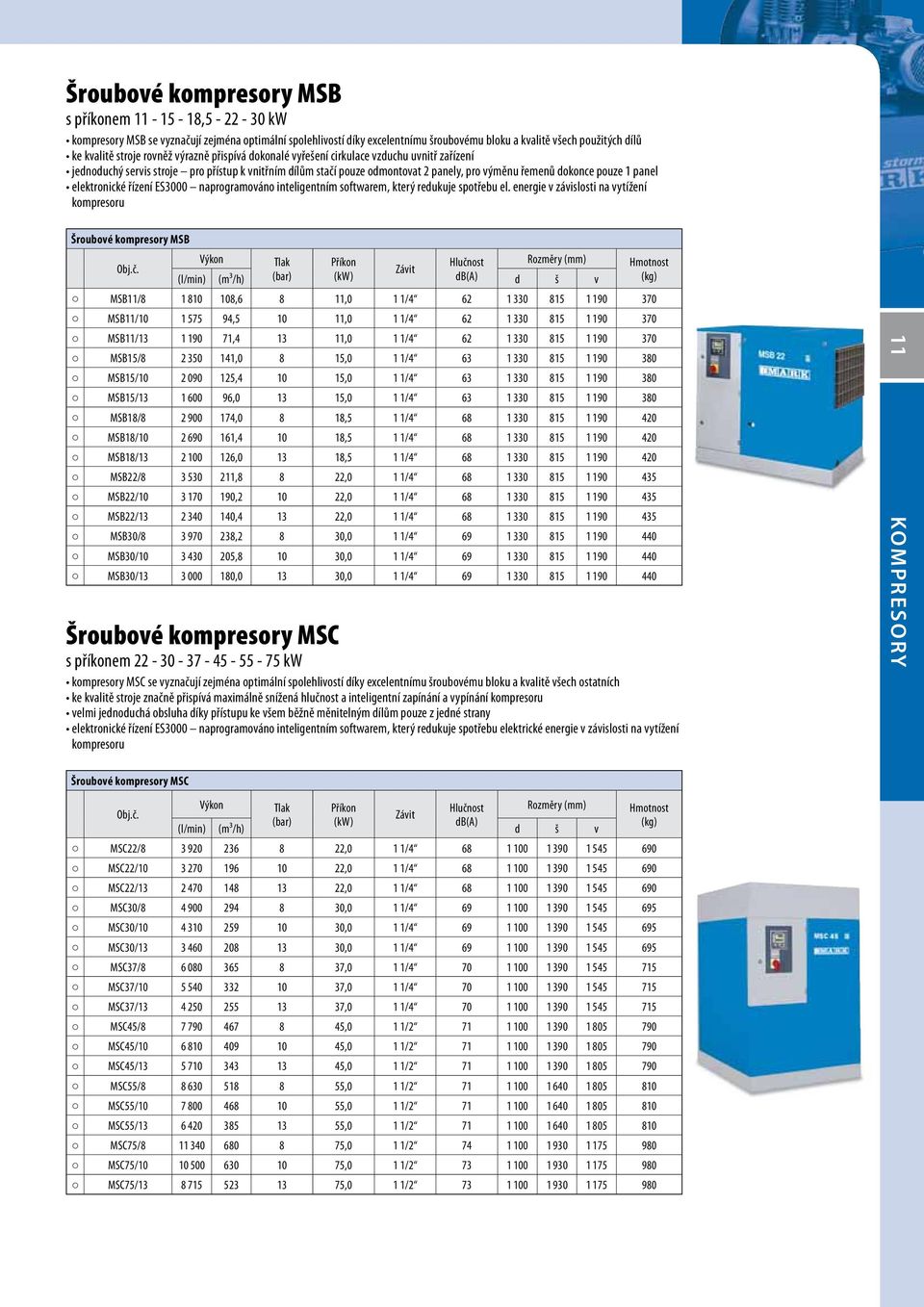 pouze 1 panel elektronické řízení ES3000 naprogramováno inteligentním softwarem, který redukuje spotřebu el.